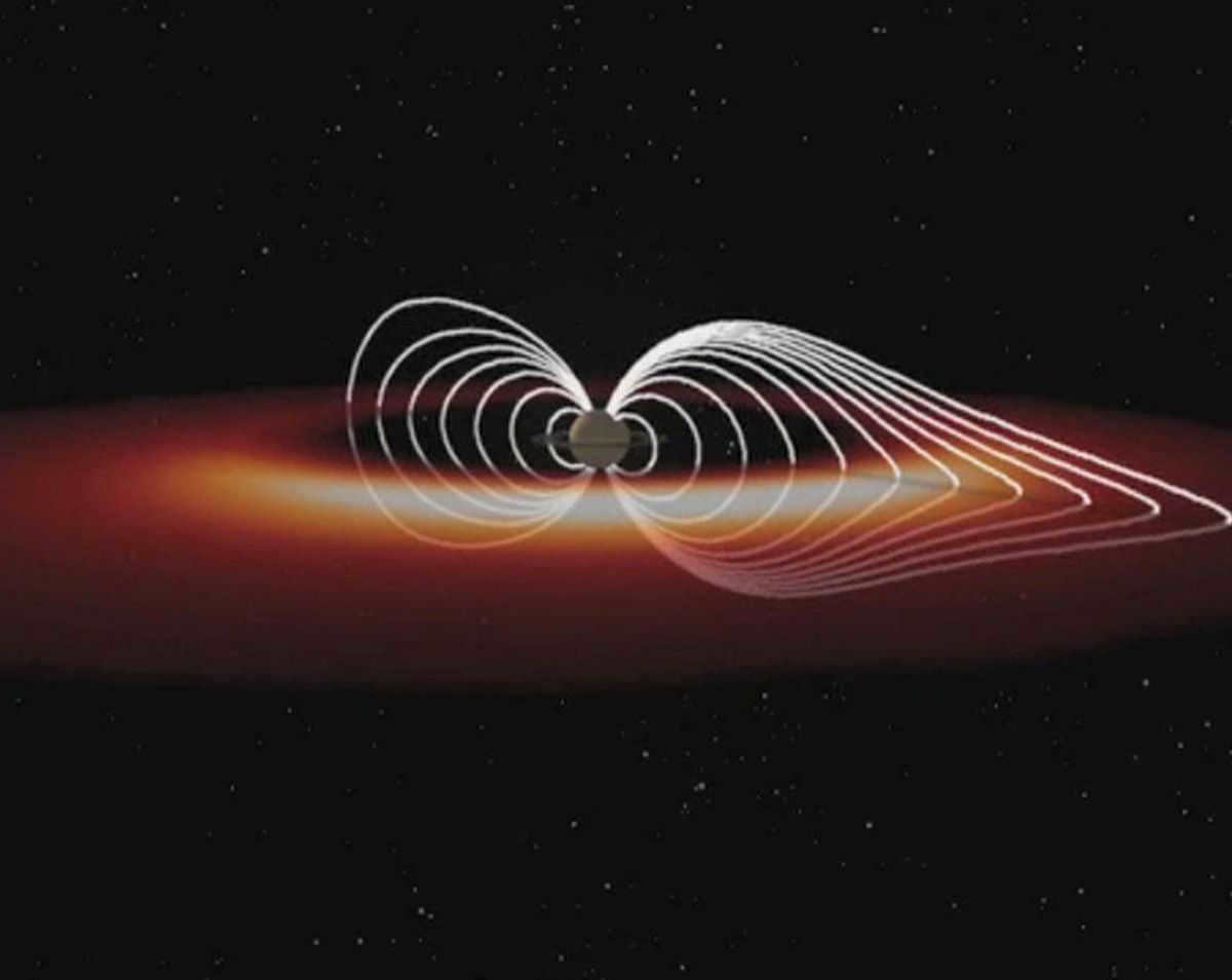 Magnetic field
