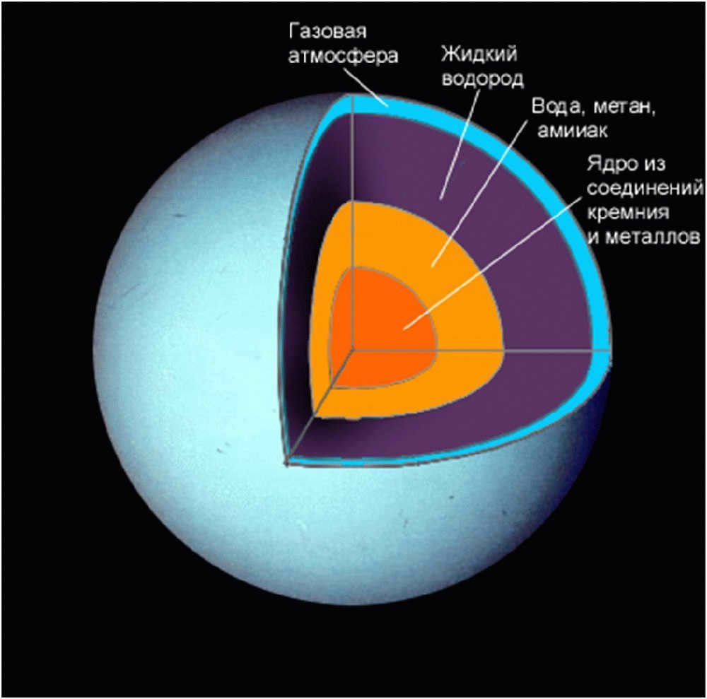 Saturn Structure