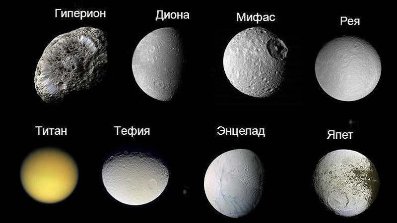 Satellites of the planet