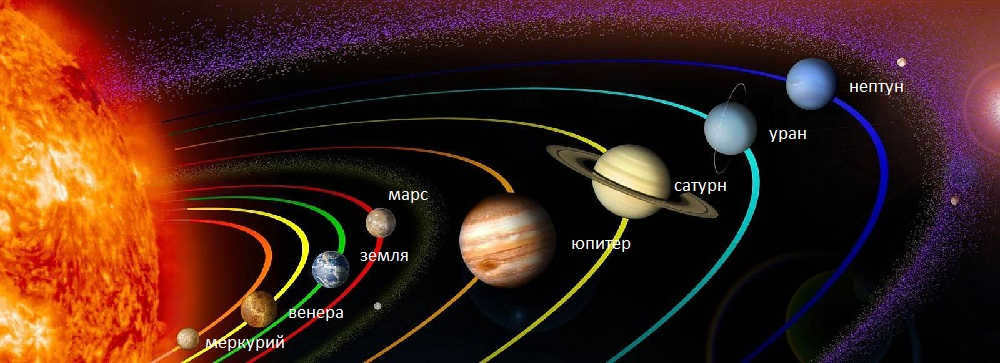 Saturn's place in the solar system