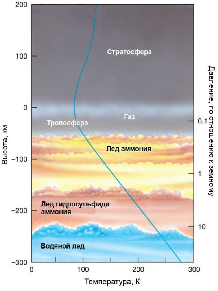 Atmospheric composition