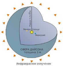 Dyson Sphere Diagram-ru