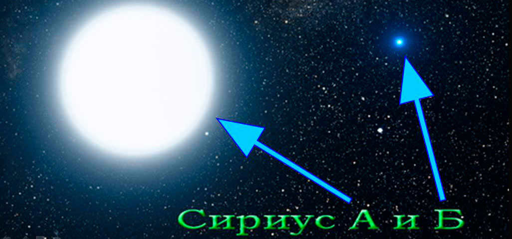 Sirius is the brightest star in the night sky