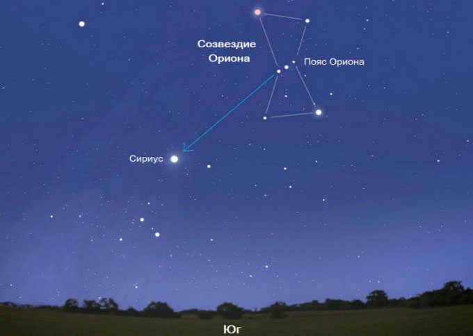 Sirius is the brightest star in the night sky