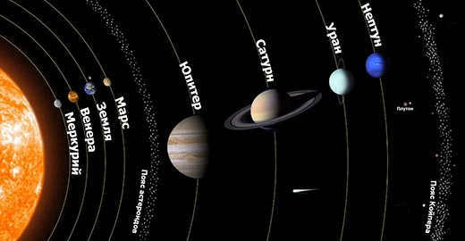 How many planets are there in the solar system? The latest data.