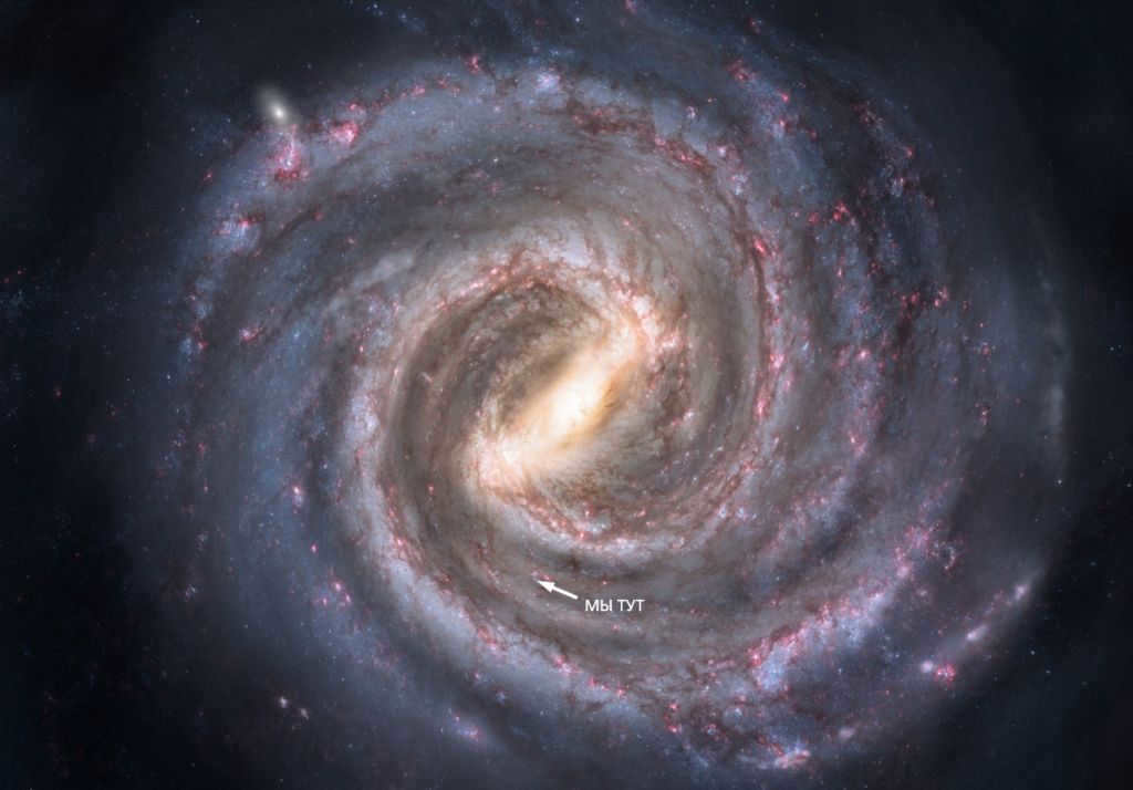 Solar System in the Milky Way
