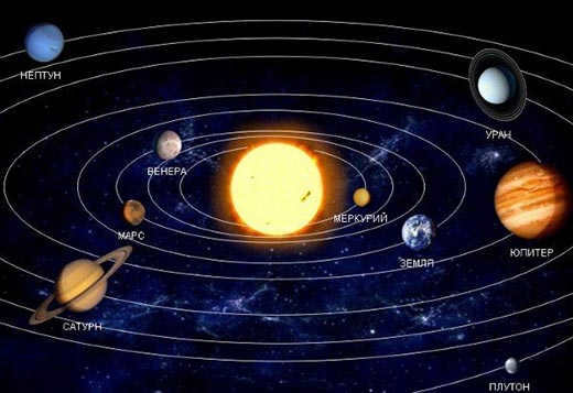 How many planets are there in the solar system? Latest data.