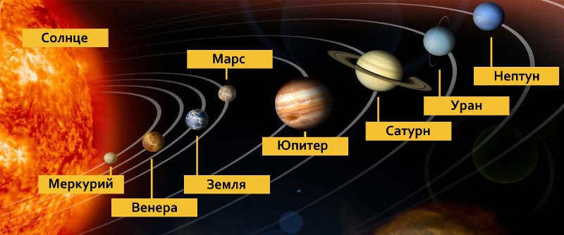 Kolichestvo-planet-v-Solnechnoj-sisteme