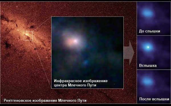Image of the area around the center of the Milky Way