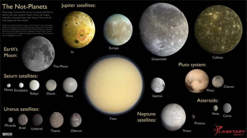 What is the size of the Moon compared to other satellites of the Solar System / Photo: https://astronomy.stackexchange.com/questions/11539/is-there-some-upper-limit-in-the-moon-size-distribution 