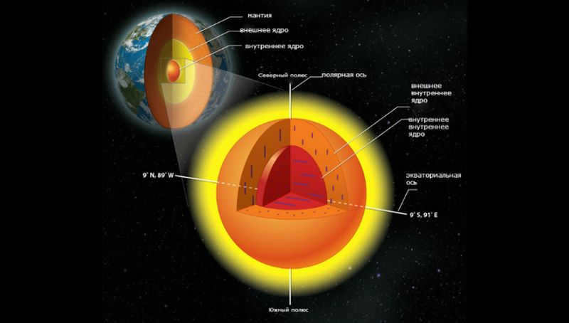 What is the distance to the Earth's core in kilometers?