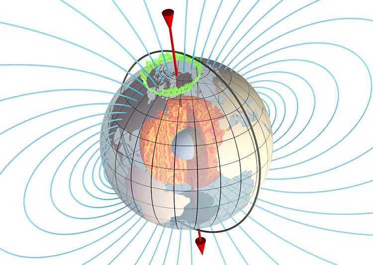 Earth's magnetic field