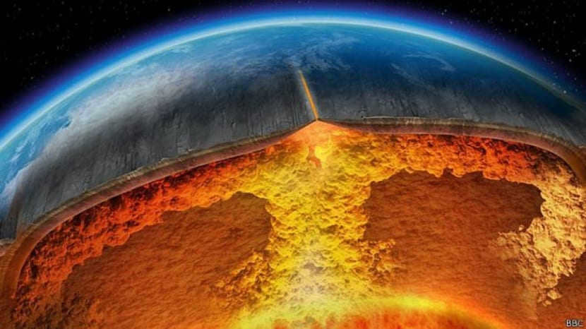 Characteristics of the Earth's core
