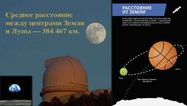 The average distance from Earth to the moon and a visual example for comparison 