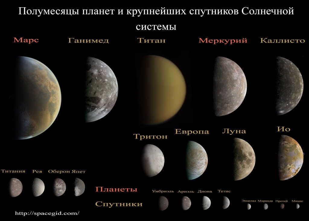 Satellites of the Solar System