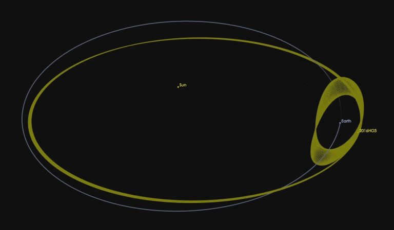 Orbit of the satellite Camoalev