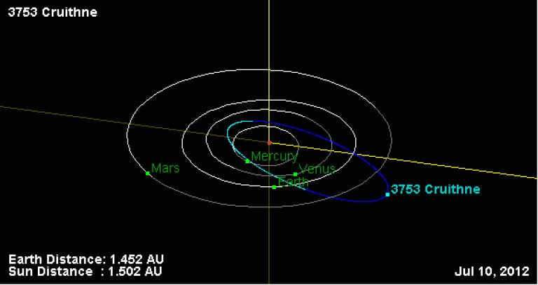 Cruithne orbit