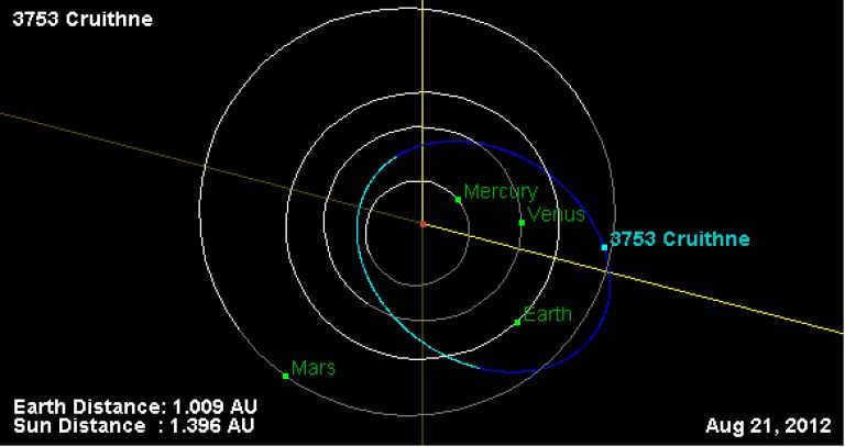 Cruithne Orbit
