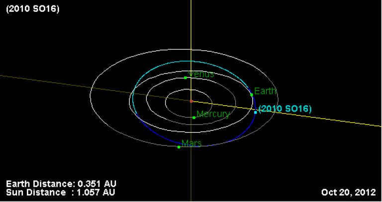 Satellite orbit (419624) 2010 SO16