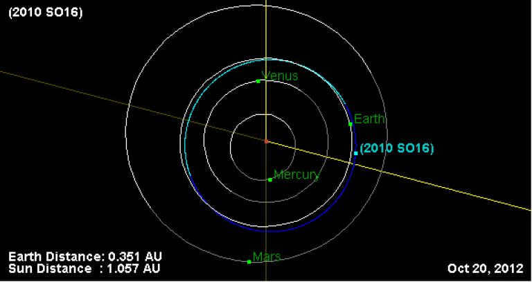 Satellite Orbit (419624) 2010 SO16