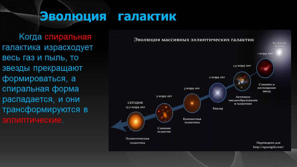 Evolution of galaxies When a spiral galaxy uses up its weight. 