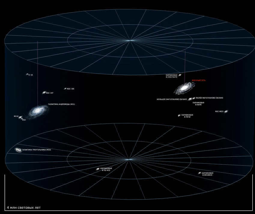The local group of galaxies