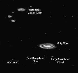 Local Group subgroups