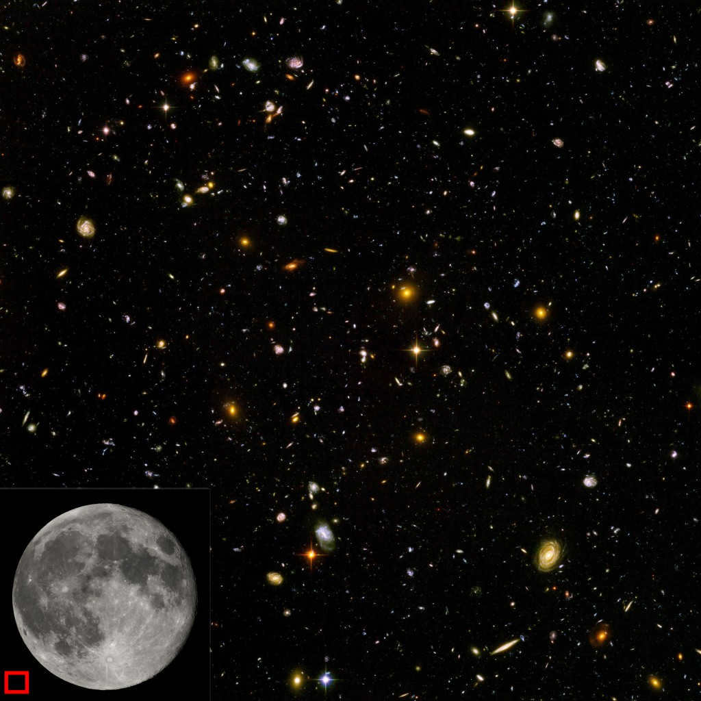 Comparative scales of the Ultra Deep Field image