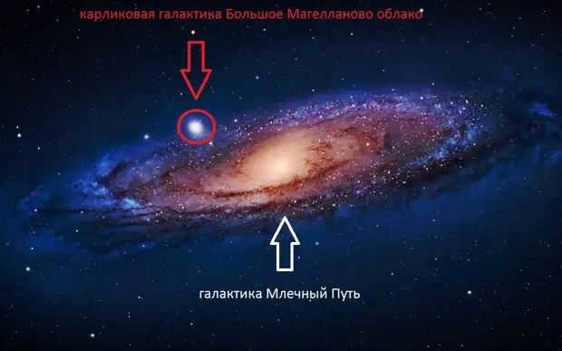 How many galaxies in the Universe are known to modern man?
