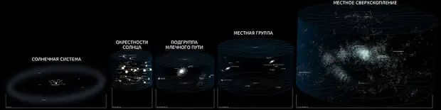 How many galaxies in the Universe are known to modern man?