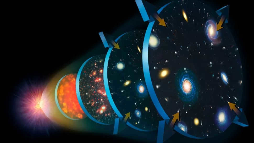 Schematic diagram of the expansion of the Universe