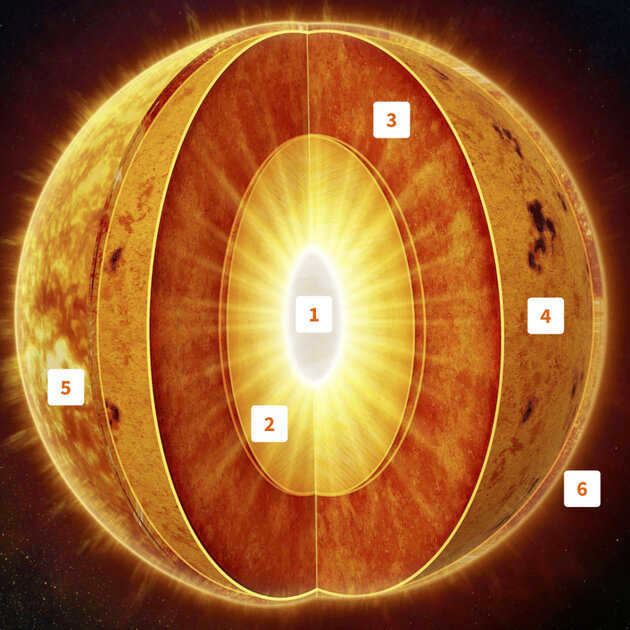 It is impossible to name the temperature of the Sun. It's a complex and complicated question