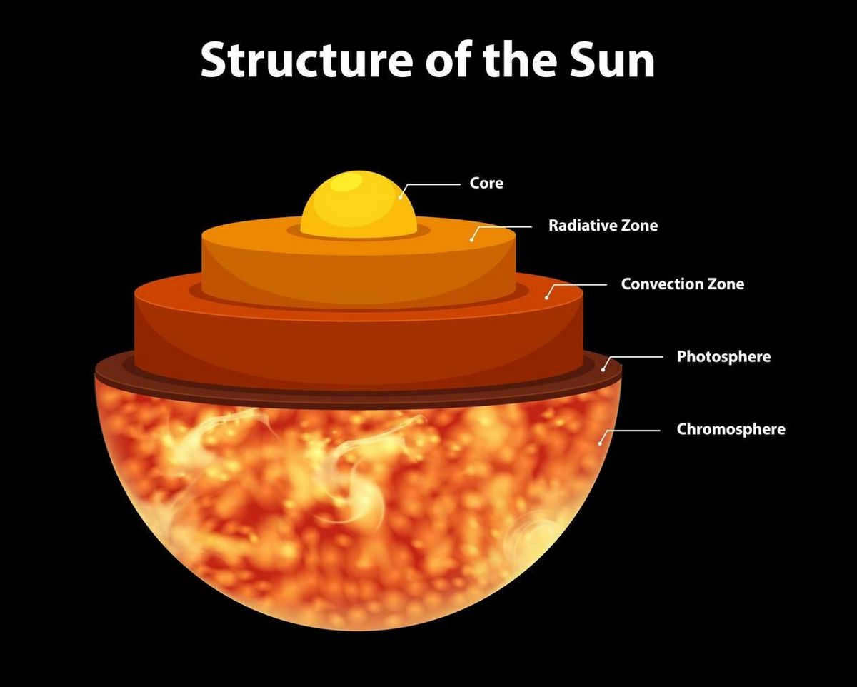 solar structure