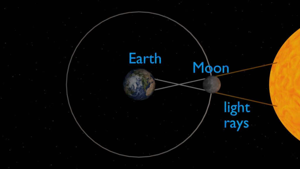 solar eclipse