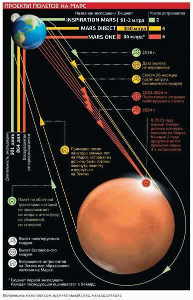  How many kilometers to fly to Mars 