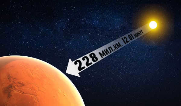 how long does it take light to travel to mars
