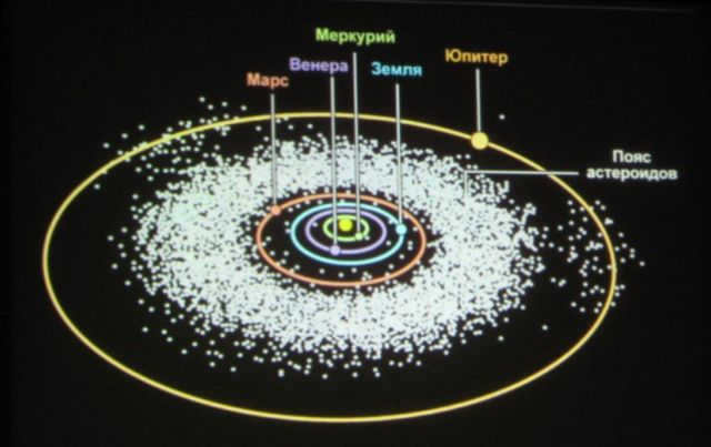 Asteroid Belt