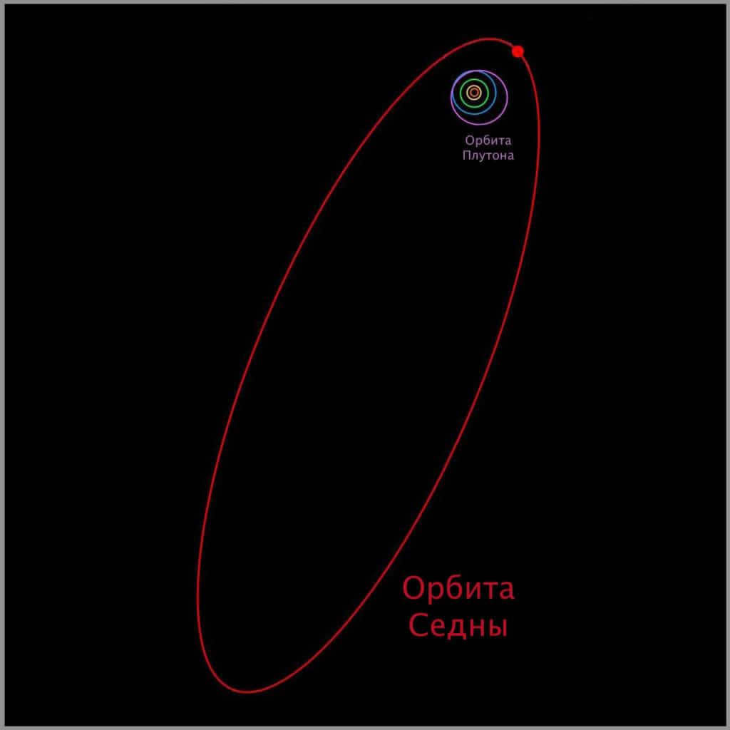Sedna's orbit
