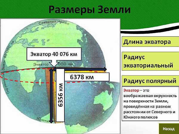 Table and diagram