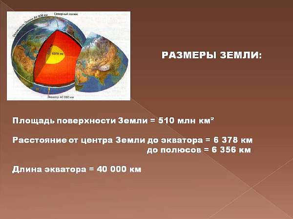 Useful information