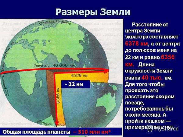 The size of the Earth