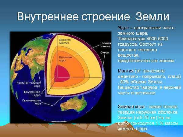 Diagram of the Earth