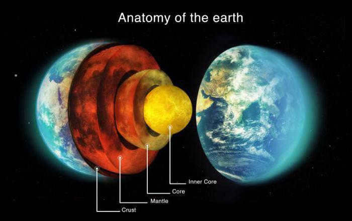 density of planet earth
