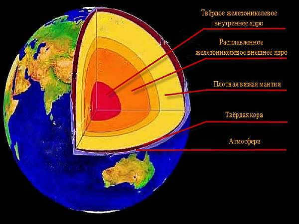 Center of the Earth