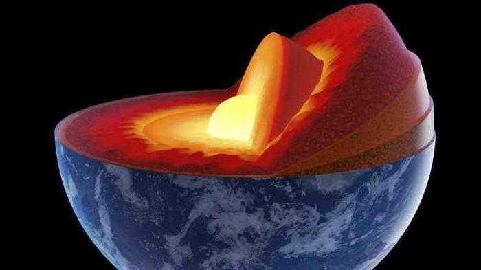 density of planet earth