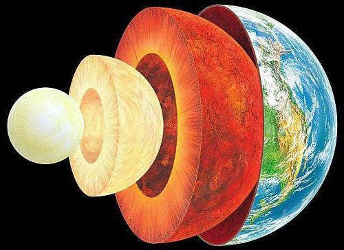 earth density