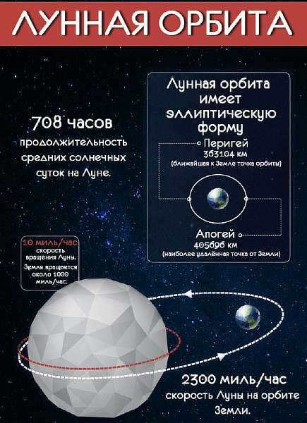 Moon in orbit