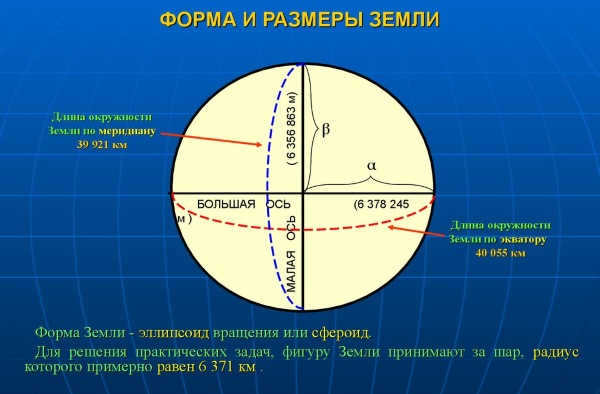 Earth's circumference at the equator in kilometers. How much to walk, radius