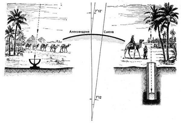Earth's circumference at the equator in kilometers. How much to walk, radius