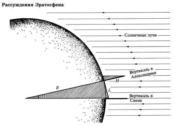 Earth's circumference at the equator in kilometers. How much to walk, radius